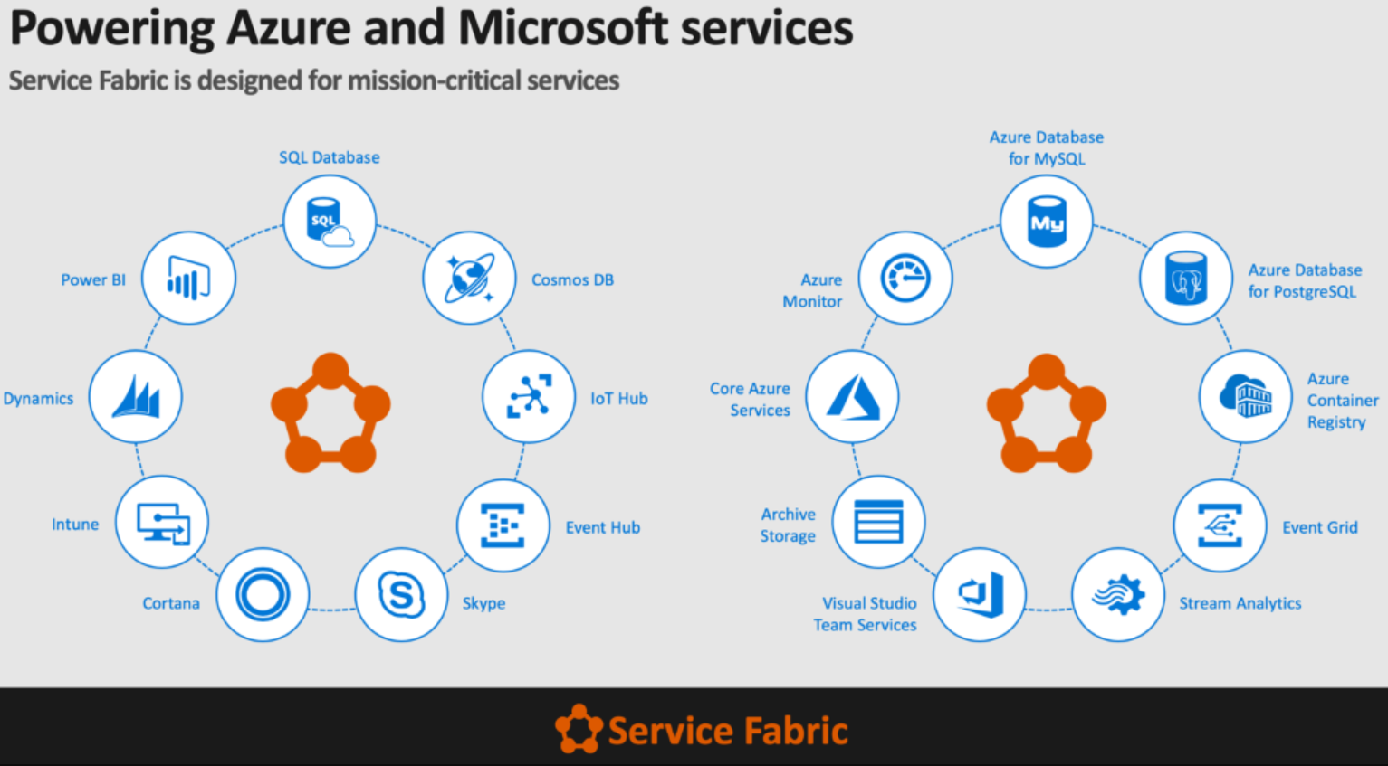 ServiceFabricSingleSlide